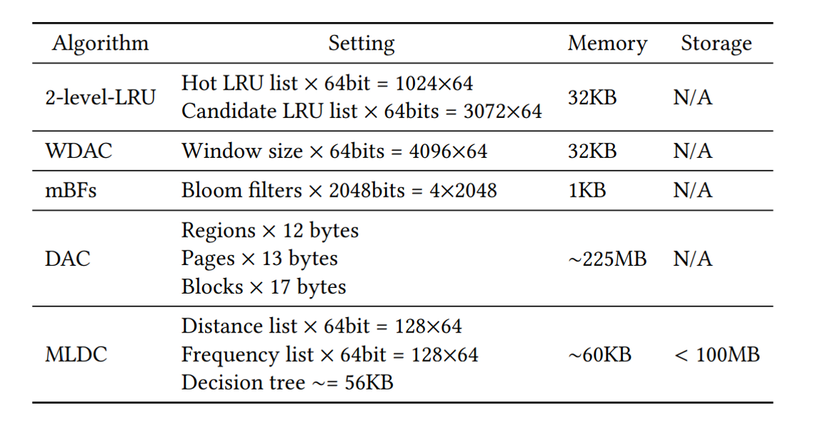 linked, array list